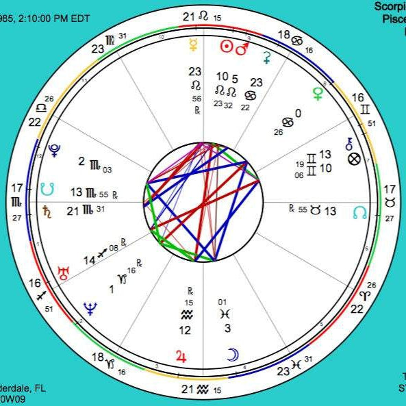 Birth Chart Report